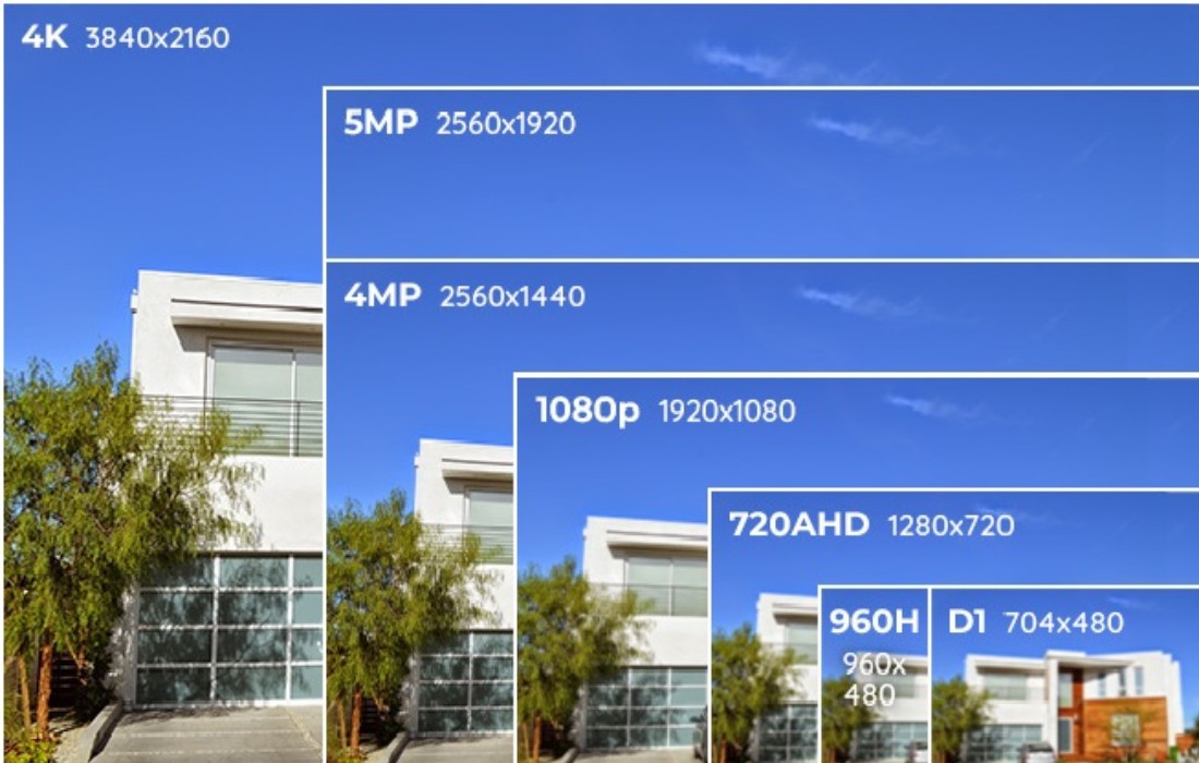 Hợp thành thịnh - Camera Dạng Vòm LINKSYS LCAD03VLNOD 1080p 3MP