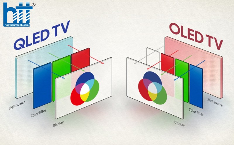Hợp thành thịnh - màn hình QLED