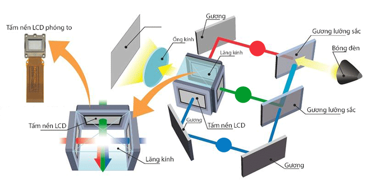 Máy chiếu Epson EB-2265U