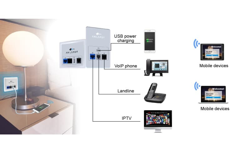 Hợp Thành Thịnh - Giải pháp wifi chuyên dụng cho Khách sạn & Resort