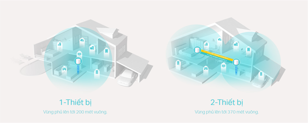 Router Wifi Mesh TP-Link Deco X20 1-pack WIFI 6 AX180-Hợp Thành Thịnh