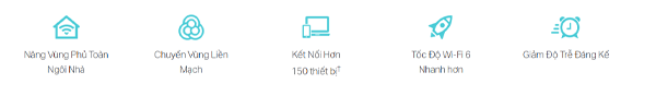 Router Wifi Mesh TP-Link Deco X20 1-pack WIFI 6 AX180-Hợp Thành Thịnh