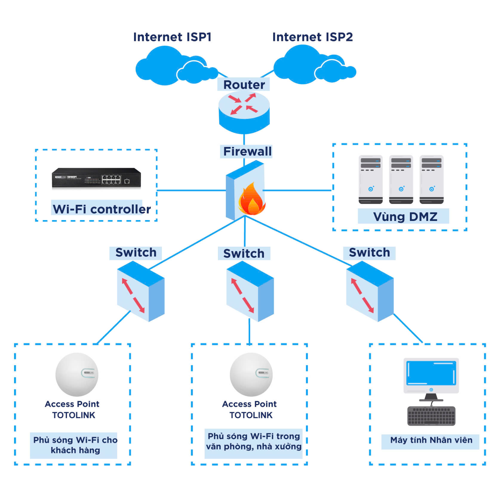 Giải pháp Wi-Fi cho doanh nghiệp