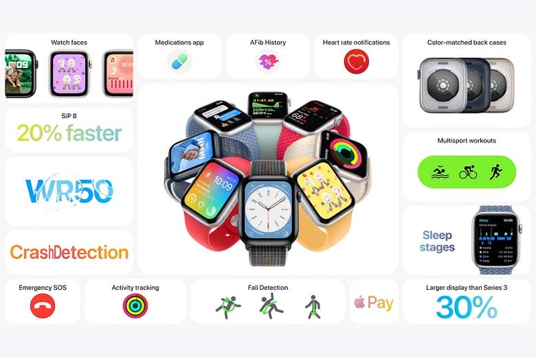 Apple Watch Series 8 45mm (GPS) viền nhôm dây cao su - Màn hình hiển thị rộng lớn, dễ dàng thao tác