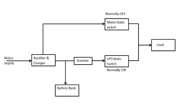 Hợp Thành Thịnh - So Sánh UPS Offline và UPS Online