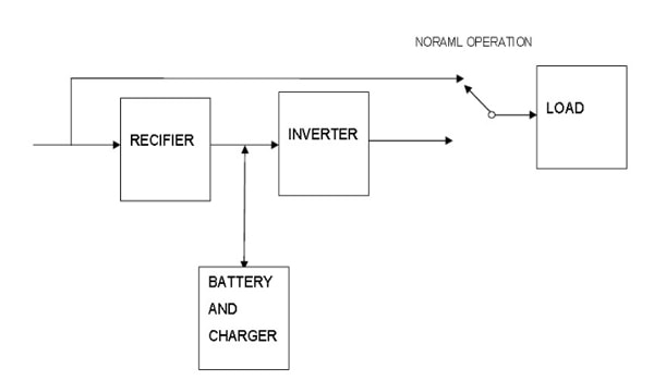 Hợp Thành Thịnh - So Sánh UPS Offline và UPS Online