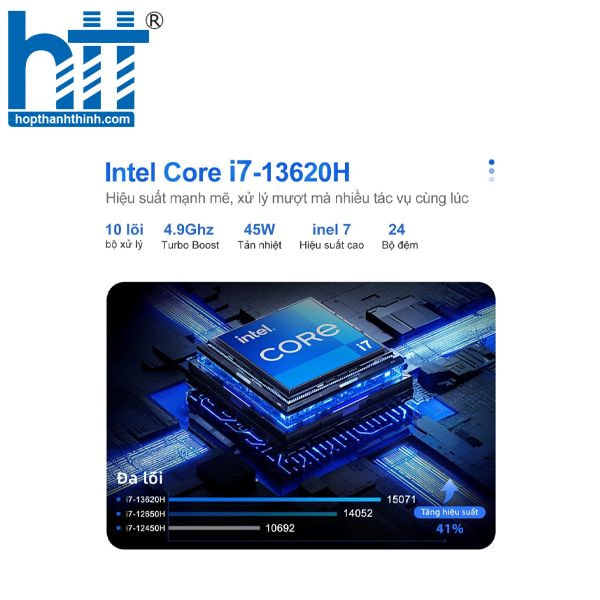 Hợp Thành Thịnh - AIO AOC I7 13620H
