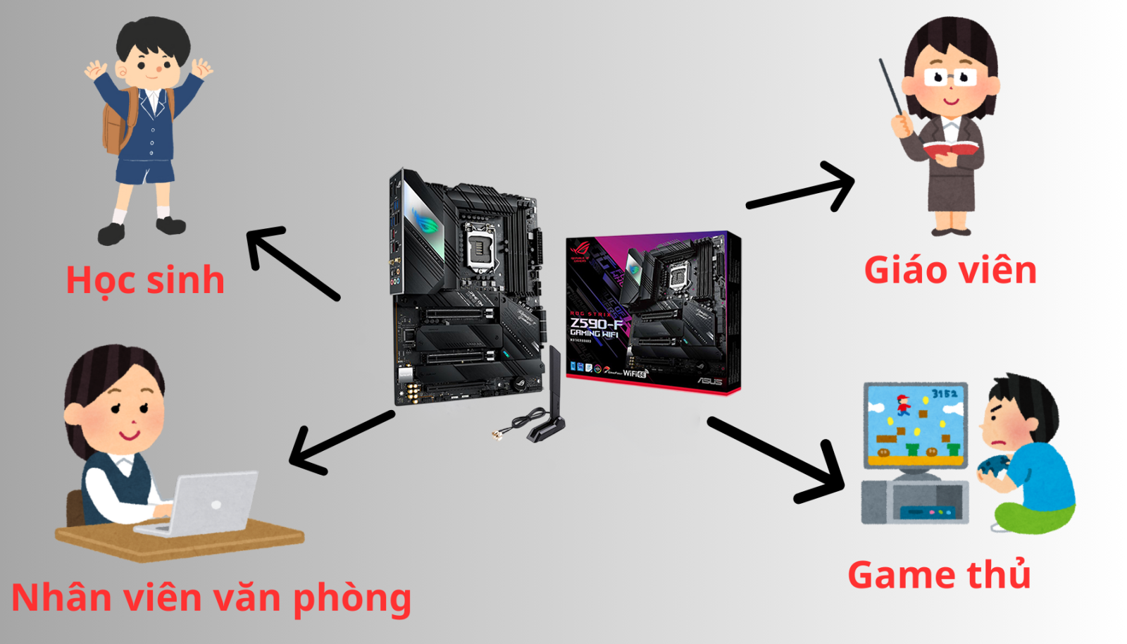 HỢP THÀNH THỊNH - Mainboard ASUS ROG STRIX Z590-F GAMING WIFI 