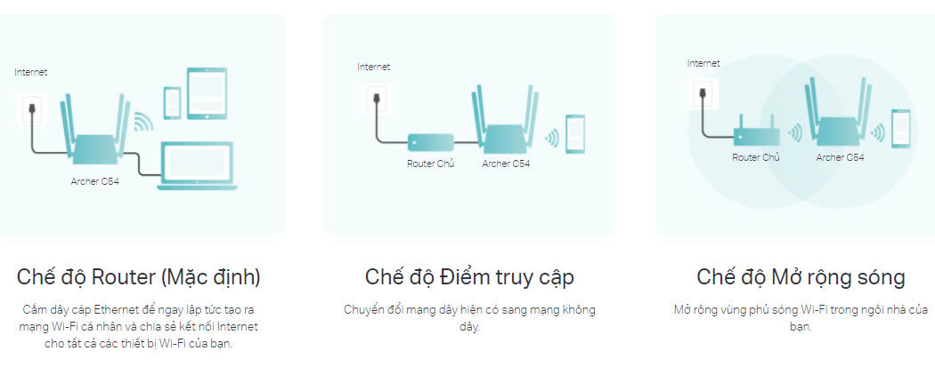 Hợp Thành Thịnh - Bộ phát wifi TP-Link Archer C54