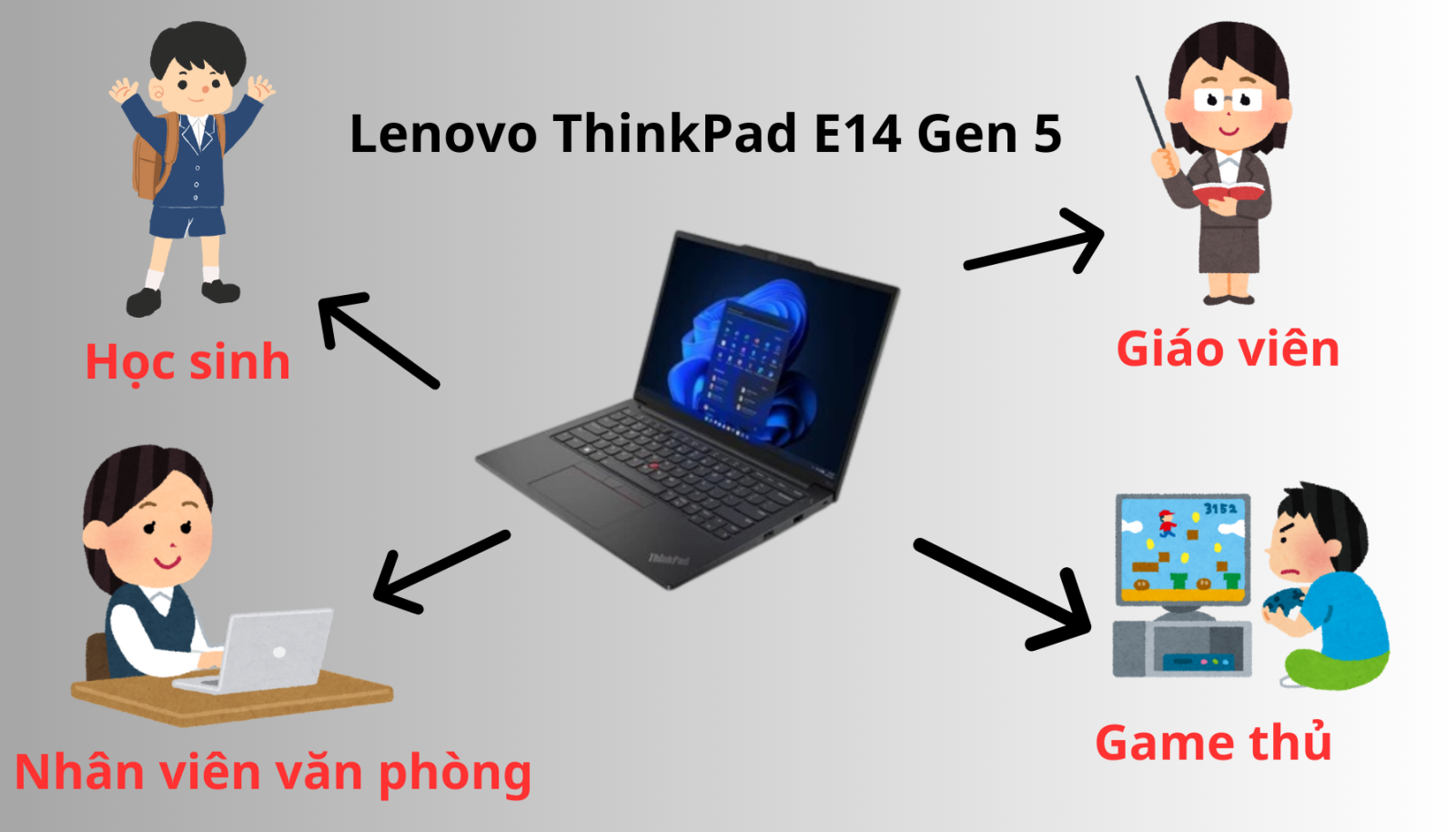 Họp Thành Thịnh - Lenovo ThinkPad E14 Gen 5 Intel Core I5 - 13420H (4.60 GHz) 2x8GB Ram/ 512 SSD/ WF + BT/ 14inch WUXGA 300N/ No OS/ 2 Yrs Premier support