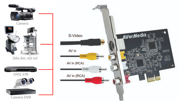 Hợp Thành Thịnh - Card ghi hình AV, S-video chuẩn PCI-E AverMedia C725B