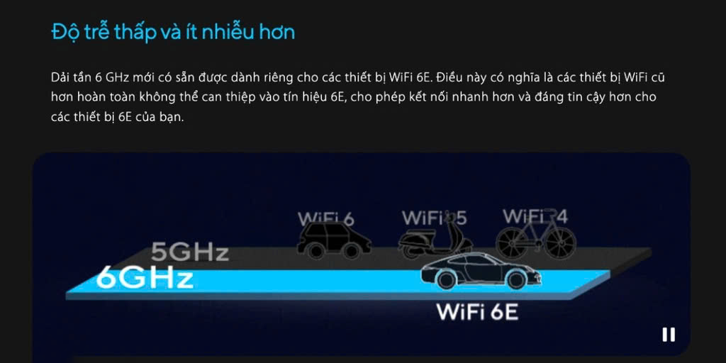 Hợp Thành Thịnh - Bộ phát wifi 6 Asus RT-AXE7800 Tri-band (Chuẩn AX/ AXE7800Mbps/ 6 Ăng-ten ngoài/ Wifi Mesh/ Dưới 80 User)