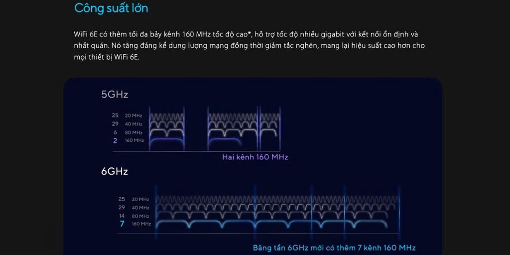 Hợp Thành Thịnh - Bộ phát wifi 6 Asus RT-AXE7800 Tri-band (Chuẩn AX/ AXE7800Mbps/ 6 Ăng-ten ngoài/ Wifi Mesh/ Dưới 80 User)