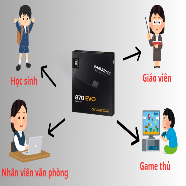 HỢP THÀNH THỊNH - SSD SAMSUNG 870 EVO 1TB 2.5