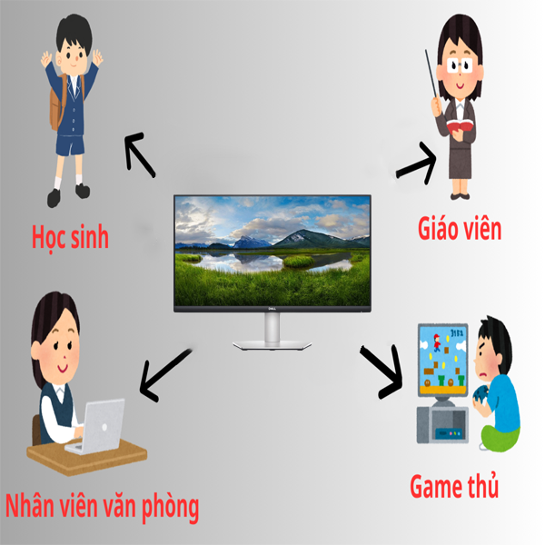 HỢP THÀNH THỊNH - Màn hình máy tính Dell S2721QS 27 inch 4K UHD IPS