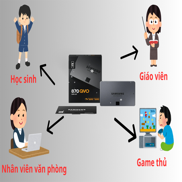 HỢP THÀNH THỊNH - SSD SAMSUNG 870 QVO 4TB 2.5