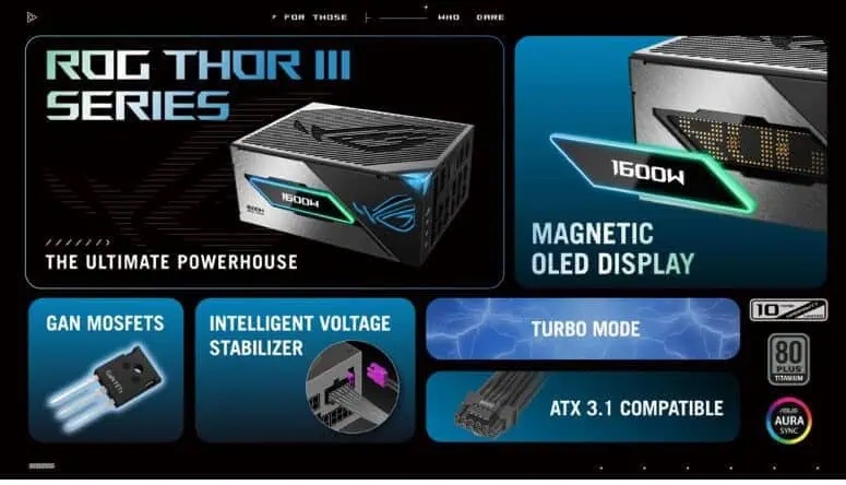 Hợp Thành Thịnh - Nguồn máy tính Asus ROG THOR 1600W Titanium III