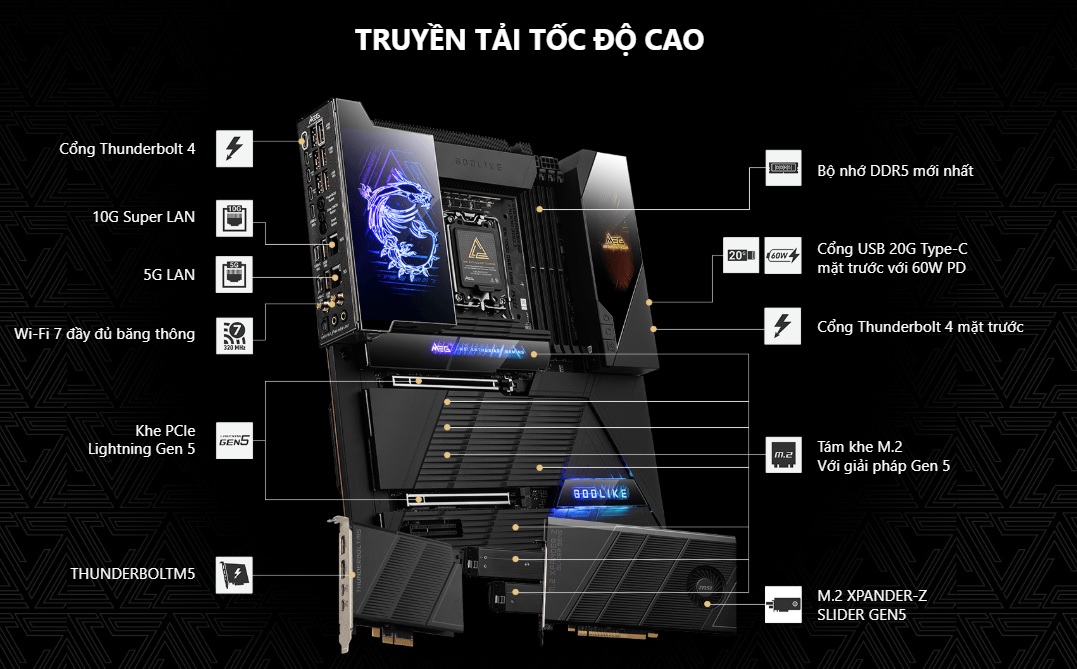 Hợp Thành Thịnh - Bo mạch chủ MSI MEG Z890 GODLIKE (DDR5)