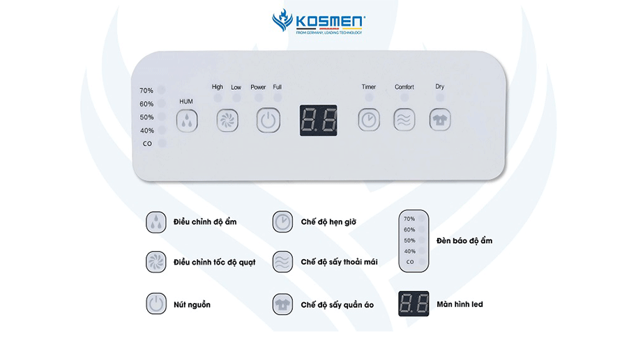 Máy hút ẩm KOSMEN KM-12N (12 lít/ngày)