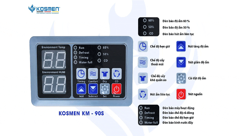 KOSMEN KM-90S