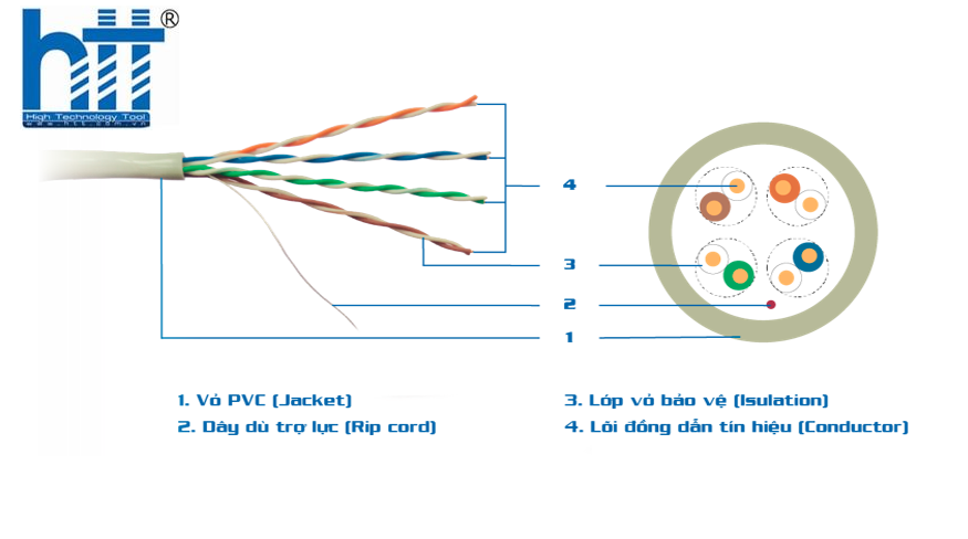 Cáp mạng APTEK Cat.5e UTP