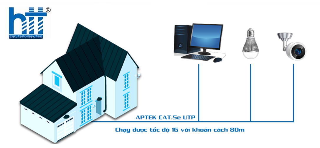 Cáp mạng APTEK Cat.5e UTP