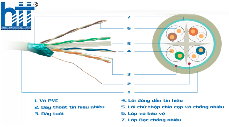 APTEK CAT.6 FTP 305m CCA