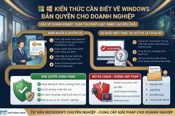 Kiến Thức Tổng Quan Về Windows Bản Quyền Dành Cho Doanh Nghiệp