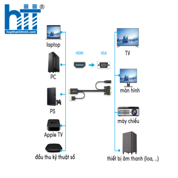 Cáp chuyển đổi HDMI to VGA (2M) Lention HpVa-2M