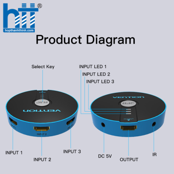 Bộ gộp HDMI 3 vào 1 ra Vention Model : VAA-S17-L(kèm điều khiển )